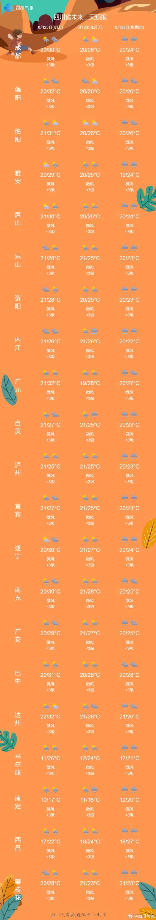 名山天气预报30？名山天气预报15天准确？-第2张图片-屿企百科网