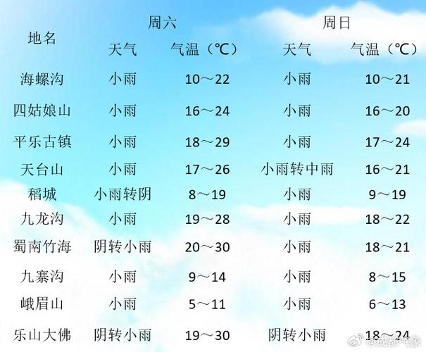 名山天气预报30？名山天气预报15天准确？-第4张图片-屿企百科网