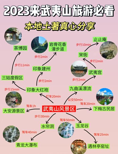 武夷山景区攻略？武夷山旅游攻略,只此一篇就够了!？-第4张图片-屿企百科网