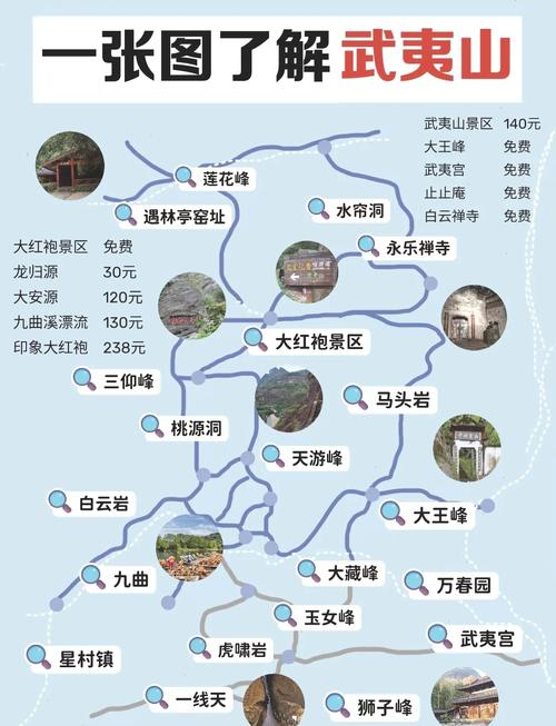 武夷山景区攻略？武夷山旅游攻略,只此一篇就够了!？-第5张图片-屿企百科网