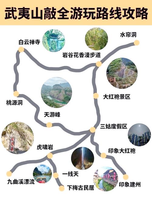 武夷山景区攻略？武夷山旅游攻略,只此一篇就够了!？-第6张图片-屿企百科网