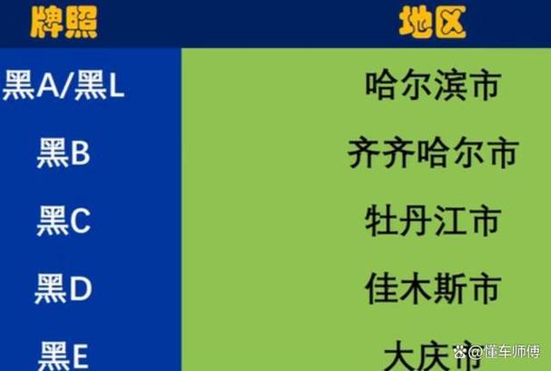 明日限号双鸭山限行吗最新，双鸭山交通管制-第1张图片-屿企百科网
