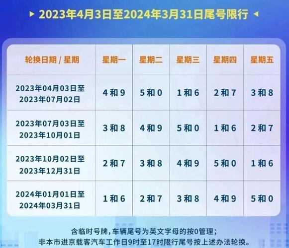 北京限号限行规则总结？北京限号限行新通知？