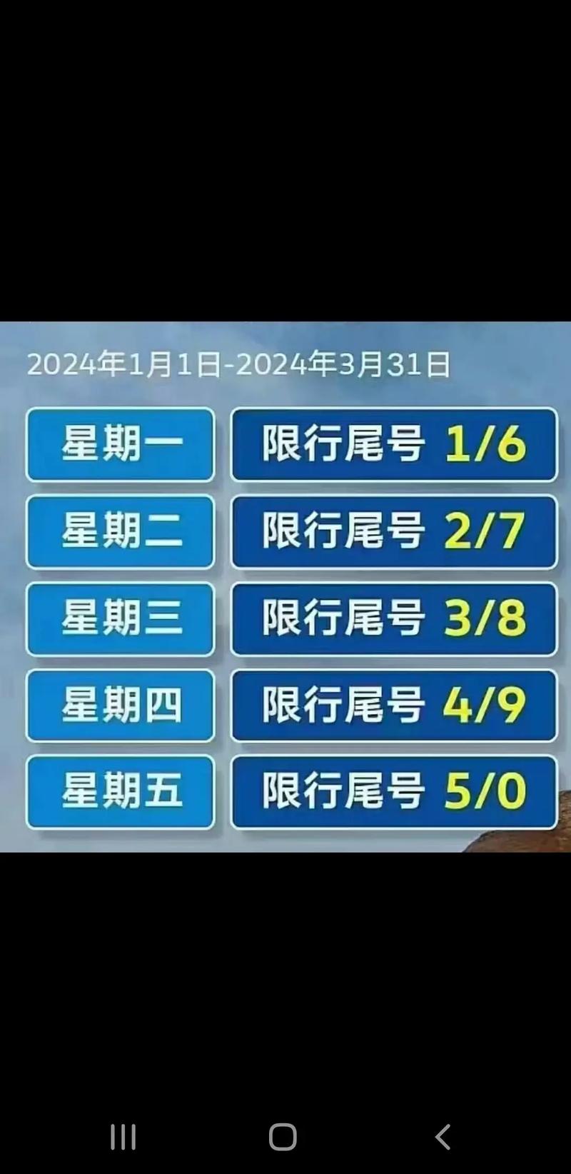郑州今天限号都限几号?郑州今天限号不限??-第2张图片-屿企百科网 郑州今天限号都限几号?郑州今天限号不限??-第2张图片-屿企百科网