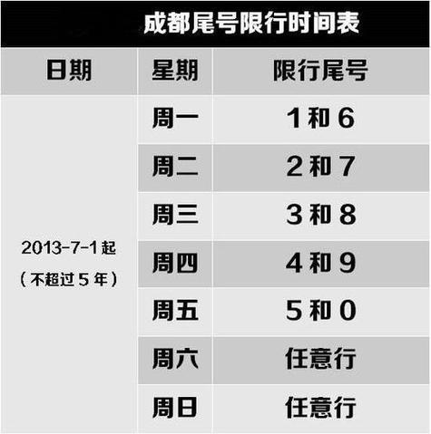 限号限到晚上几点结束，限号至晚上几点开始？