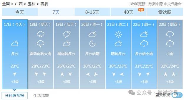 容县未来一周天气，容县未来一周天气情况-第7张图片-屿企百科网