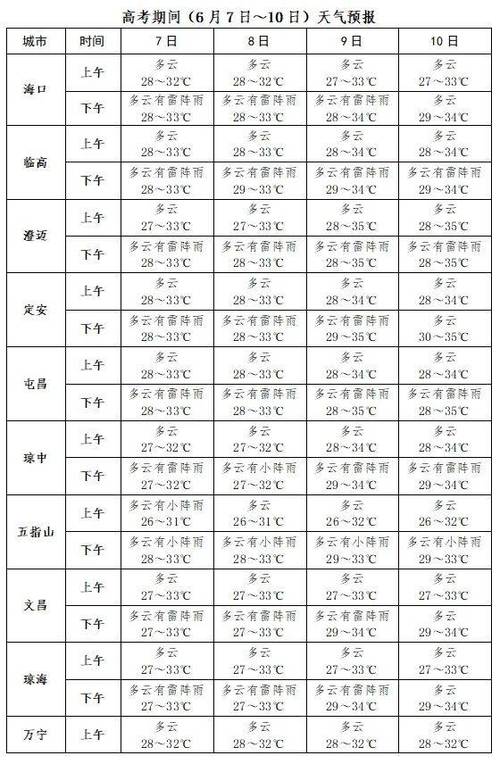 海南10月份天气，海南10月份天气怎么样？-第3张图片-屿企百科网