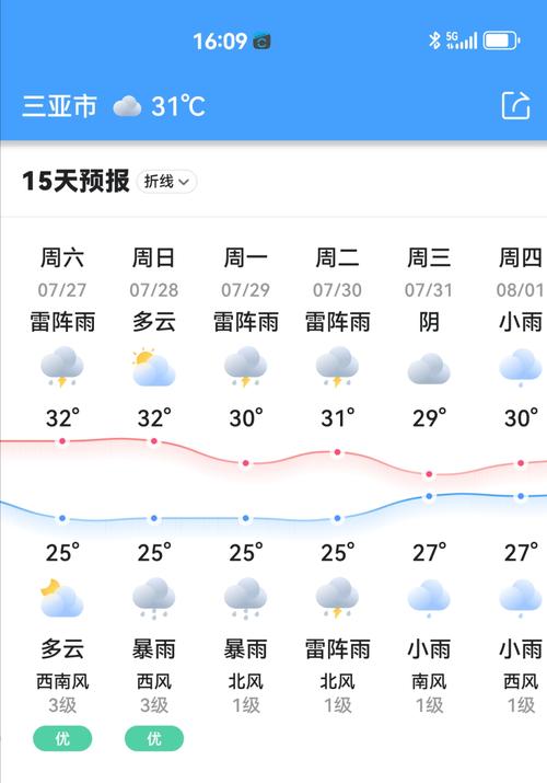 海南10月份天气，海南10月份天气怎么样？-第4张图片-屿企百科网