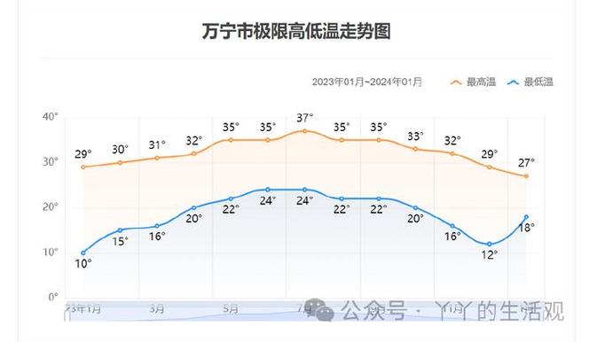 海南10月份天气，海南10月份天气怎么样？-第5张图片-屿企百科网