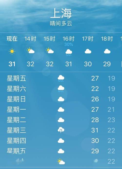 上海天气查询15天，上海天气预报15天准确一览表？-第4张图片-屿企百科网
