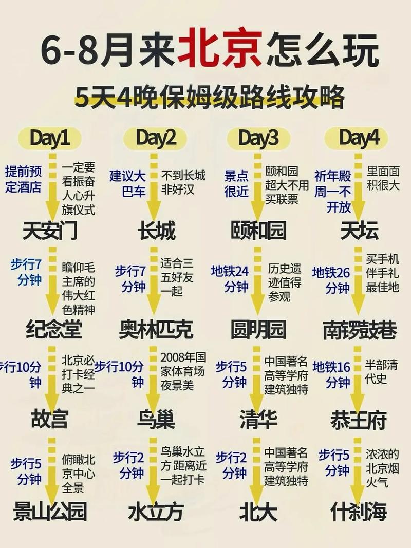 亲子游北京自由行攻略，北京亲子游景点排名-第1张图片-屿企百科网