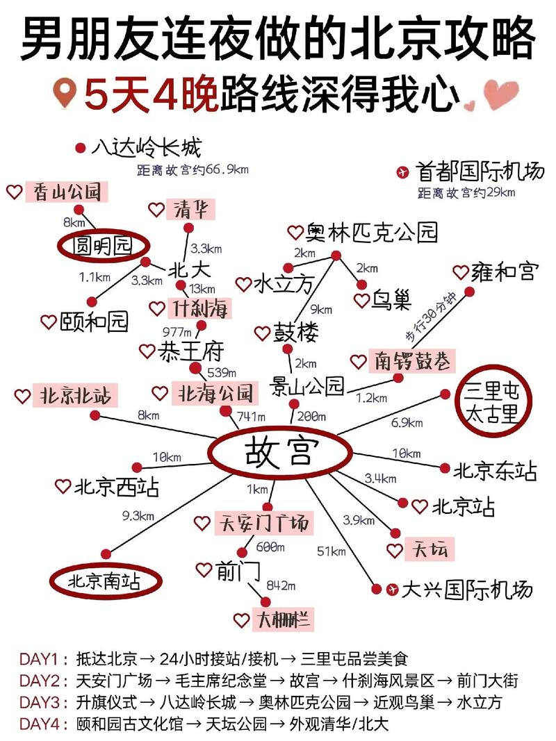 亲子游北京自由行攻略，北京亲子游景点排名-第4张图片-屿企百科网