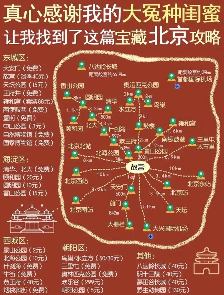 亲子游北京自由行攻略，北京亲子游景点排名-第5张图片-屿企百科网