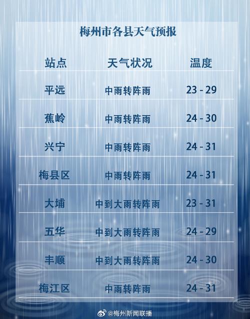 梅州7天天气预报?梅州7天天气预报查询?-第3张图片-屿企百科网 梅州7天天气预报?梅州7天天气预报查询?-第3张图片-屿企百科网