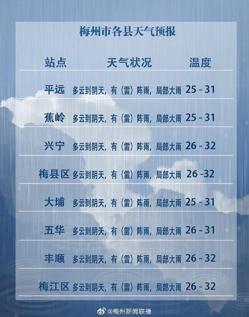 梅州7天天气预报?梅州7天天气预报查询?-第4张图片-屿企百科网 梅州7天天气预报?梅州7天天气预报查询?-第4张图片-屿企百科网