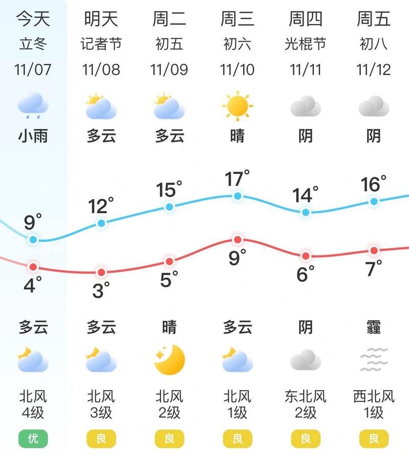 天气预报长沙15天，查看长沙未来15天的天气预报长沙15天？