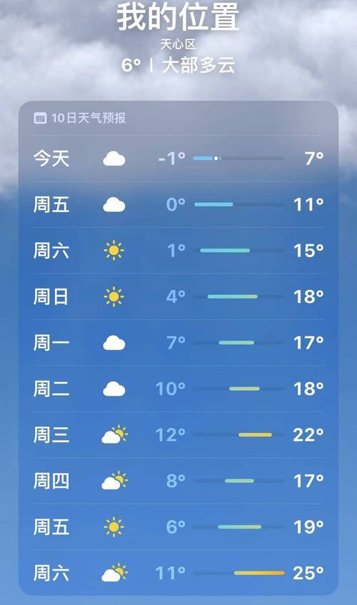 天气预报长沙15天,查看长沙未来15天的天气预报长沙15天?-第2张图片-屿企百科网 天气预报长沙15天,查看长沙未来15天的天气预报长沙15天?-第2张图片-屿企百科网
