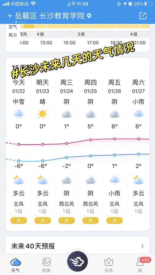 天气预报长沙15天,查看长沙未来15天的天气预报长沙15天?-第5张图片-屿企百科网 天气预报长沙15天,查看长沙未来15天的天气预报长沙15天?-第5张图片-屿企百科网