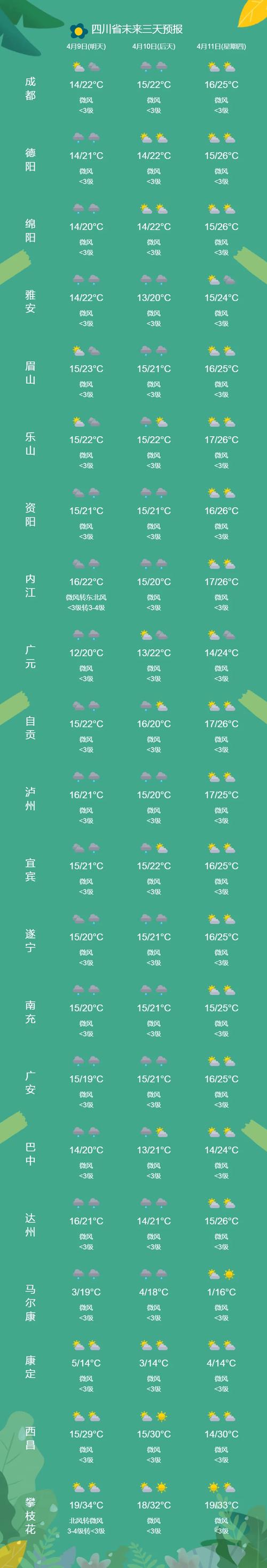 乐山未来一周的天气？乐山未来一周的天气如何？-第5张图片-屿企百科网