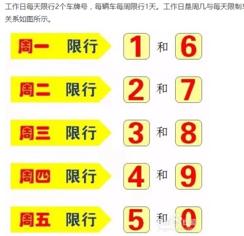 郑州明天限几限号吗,郑州明天限号吗?-第5张图片-屿企百科网 郑州明天限几限号吗,郑州明天限号吗?-第5张图片-屿企百科网
