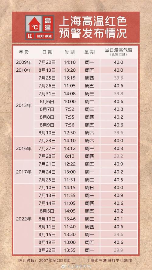中国天气网上海天气，中国气象网上海天气？-第5张图片-屿企百科网