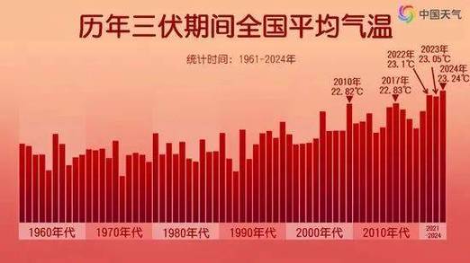 中国天气网上海天气，中国气象网上海天气？-第6张图片-屿企百科网
