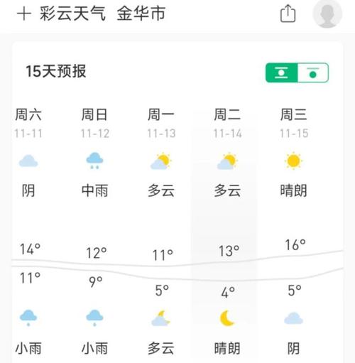 义乌的天气预报7天?义乌天气预报七天?-第2张图片-屿企百科网 义乌的天气预报7天?义乌天气预报七天?-第2张图片-屿企百科网