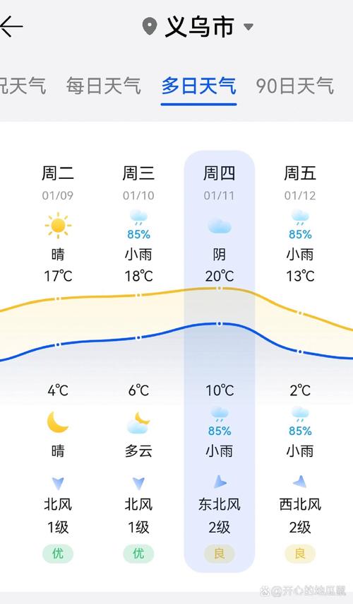 义乌的天气预报7天?义乌天气预报七天?-第6张图片-屿企百科网 义乌的天气预报7天?义乌天气预报七天?-第6张图片-屿企百科网
