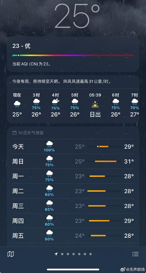 武汉历史天气预报，武汉历史天气天气-第7张图片-屿企百科网