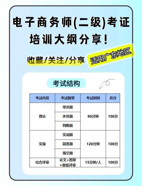 电子商务师考试时间是多久？为什么要报考？，电子商务师考试大纲及要求？-第6张图片-屿企百科网