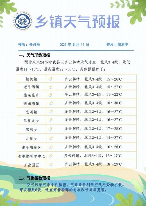 清河城30天气预报，清河城天气预报,视频