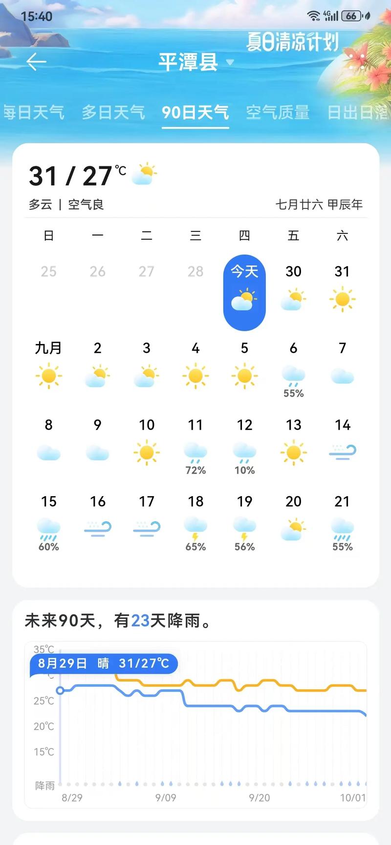 清河城30天气预报,清河城天气预报,视频-第4张图片-屿企百科网 清河城30天气预报,清河城天气预报,视频-第4张图片-屿企百科网