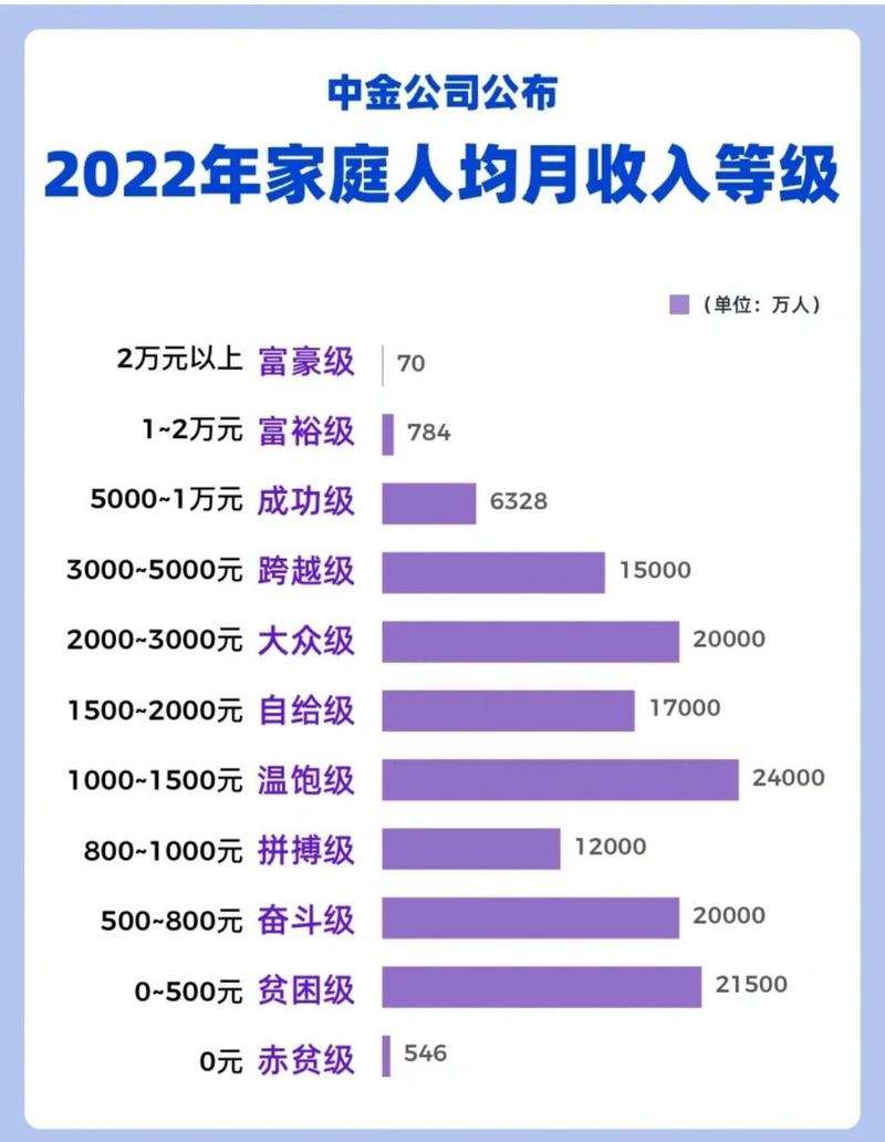 家庭月总收入是什么意思，家庭月总收入包括支出吗-第6张图片-屿企百科网
