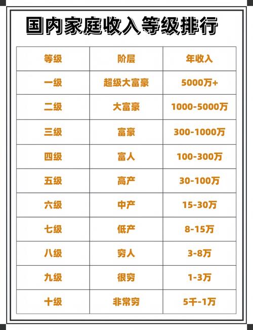 家庭月总收入是什么意思，家庭月总收入包括支出吗-第7张图片-屿企百科网