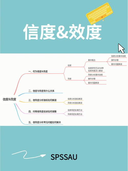 量表信度的评价方法主要有，量表的信度系数怎么测量？-第4张图片-屿企百科网