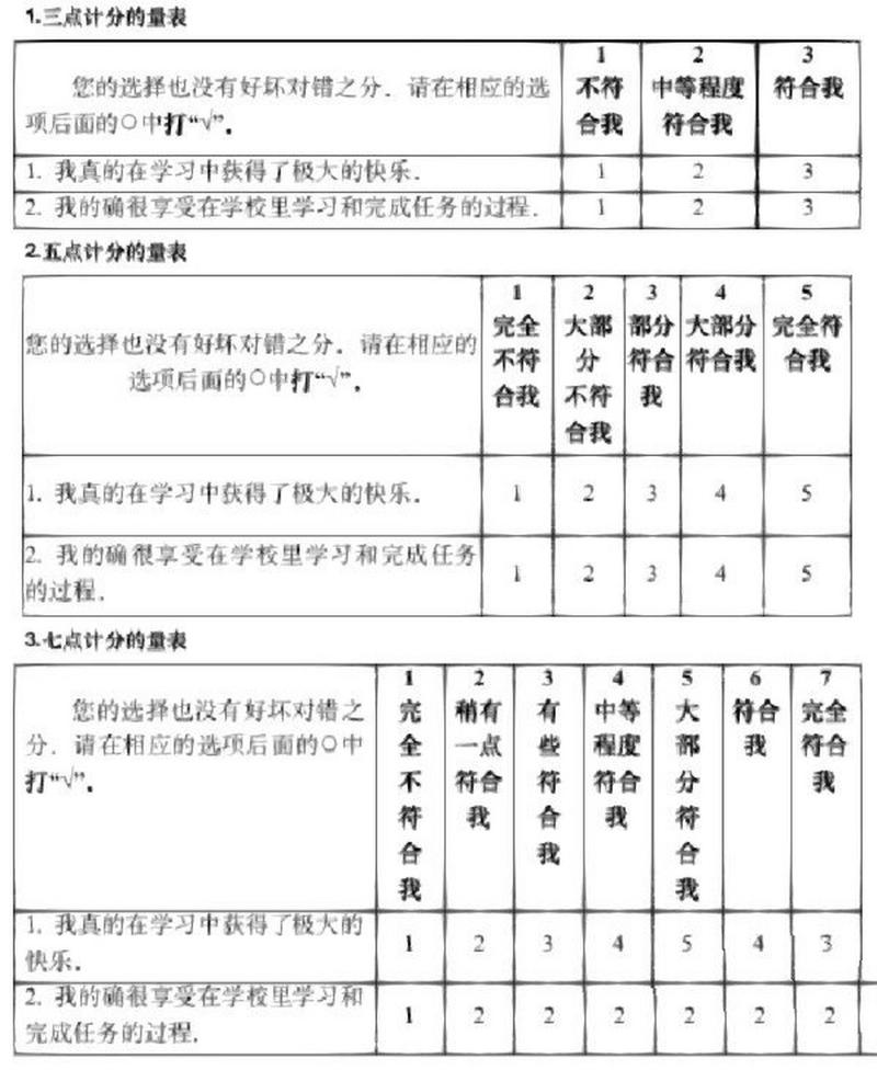 量表信度的评价方法主要有，量表的信度系数怎么测量？-第3张图片-屿企百科网