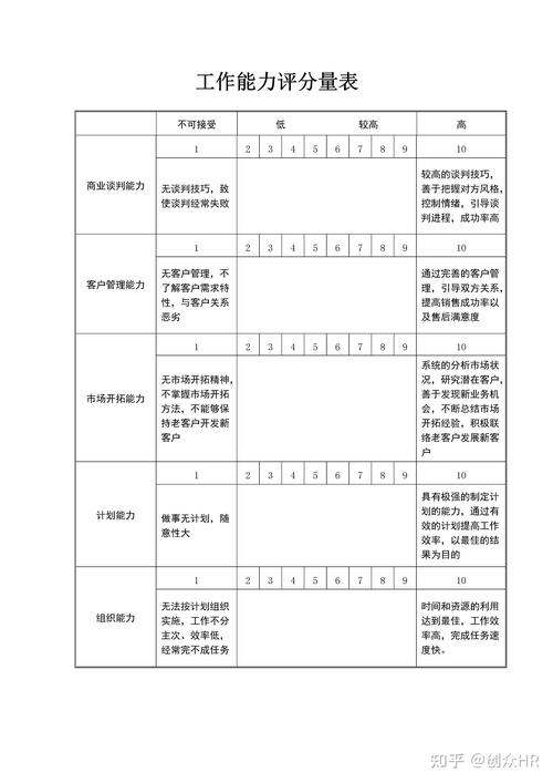 量表信度的评价方法主要有，量表的信度系数怎么测量？-第6张图片-屿企百科网