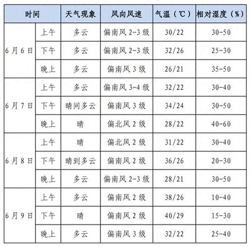 安阳90天天气预报，安阳90天天气预报查询-第1张图片-屿企百科网