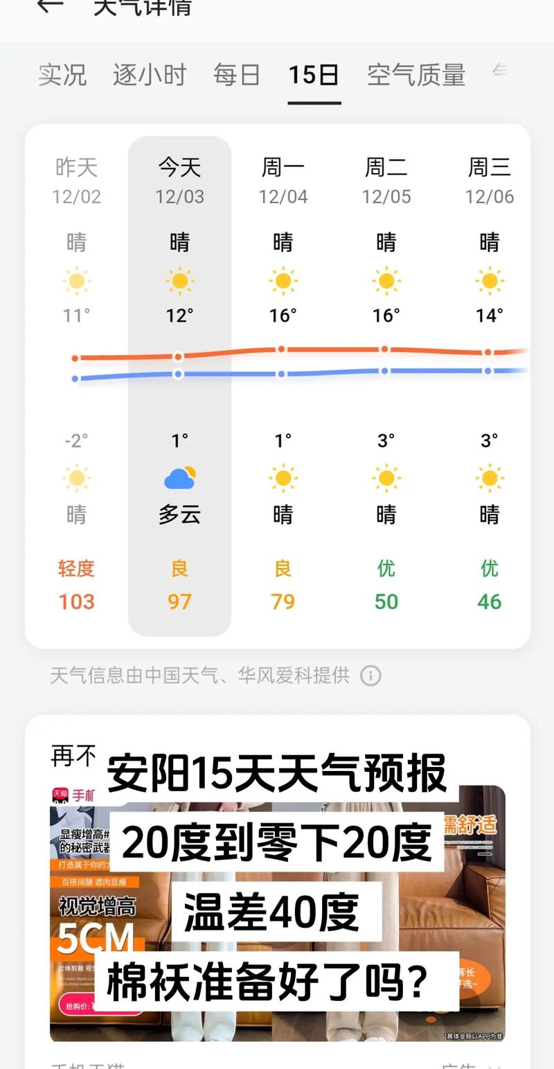 安阳90天天气预报，安阳90天天气预报查询-第3张图片-屿企百科网