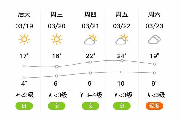 安阳90天天气预报，安阳90天天气预报查询-第4张图片-屿企百科网