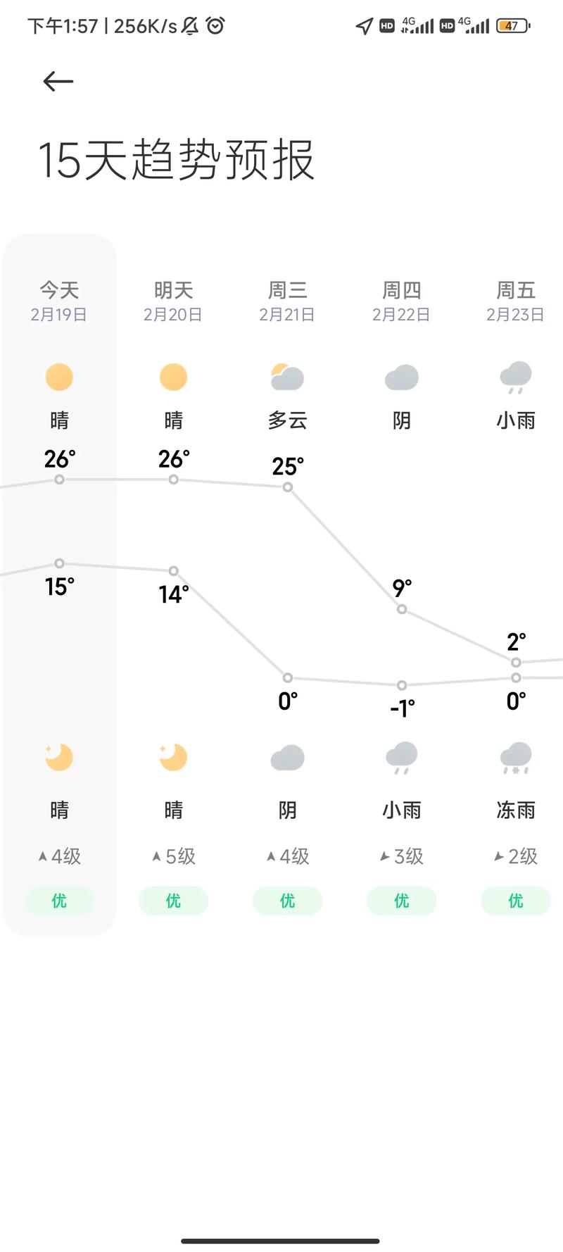 贵阳全年天气情况，贵阳全年天气情况查询？-第1张图片-屿企百科网
