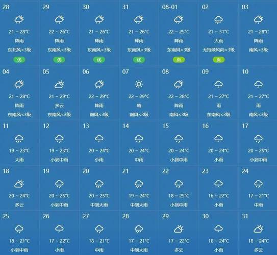 贵阳全年天气情况，贵阳全年天气情况查询？-第4张图片-屿企百科网