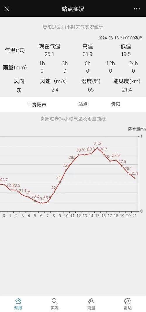 贵阳全年天气情况，贵阳全年天气情况查询？-第5张图片-屿企百科网