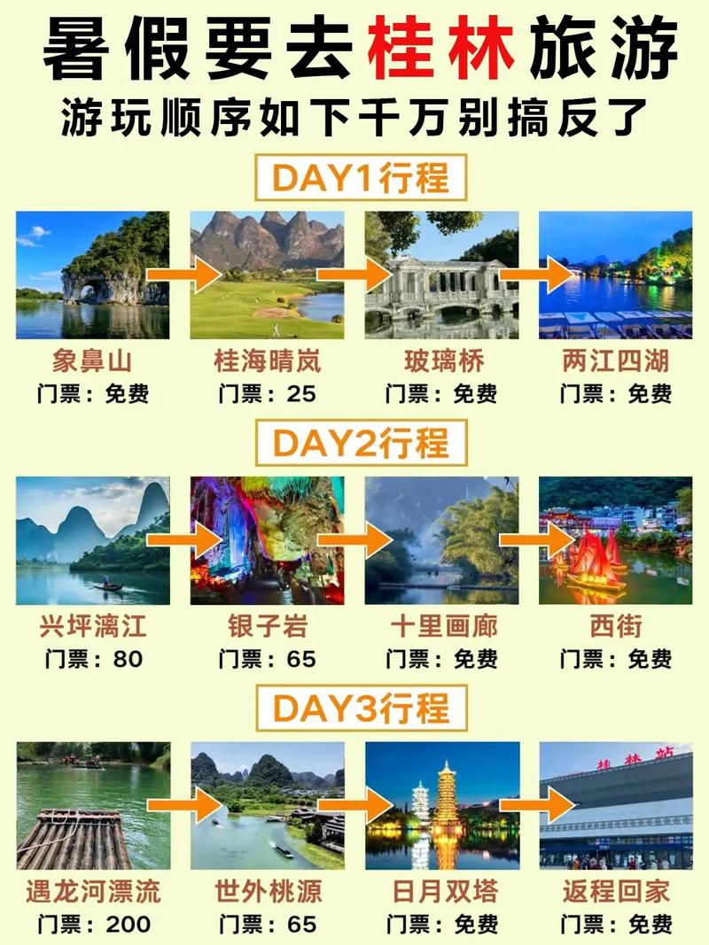 桂林旅游自由行线路攻略，桂林旅游自由行最佳线路-第1张图片-屿企百科网
