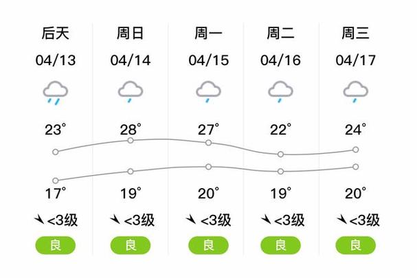 澧县十五天天气预报，澧县十五天天气预报查询表-第5张图片-屿企百科网