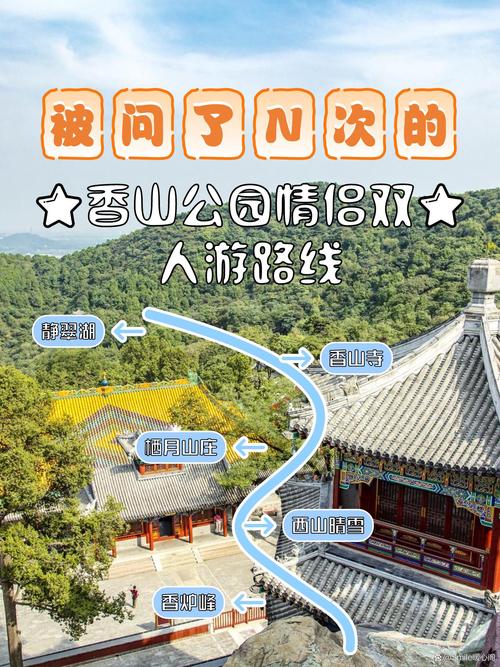 香山公园旅游路线攻略，香山公园旅游路线攻略一日游-第1张图片-屿企百科网