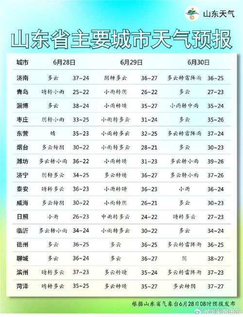 山东天气预报下载，山东天气预报下载官方网站-第5张图片-屿企百科网