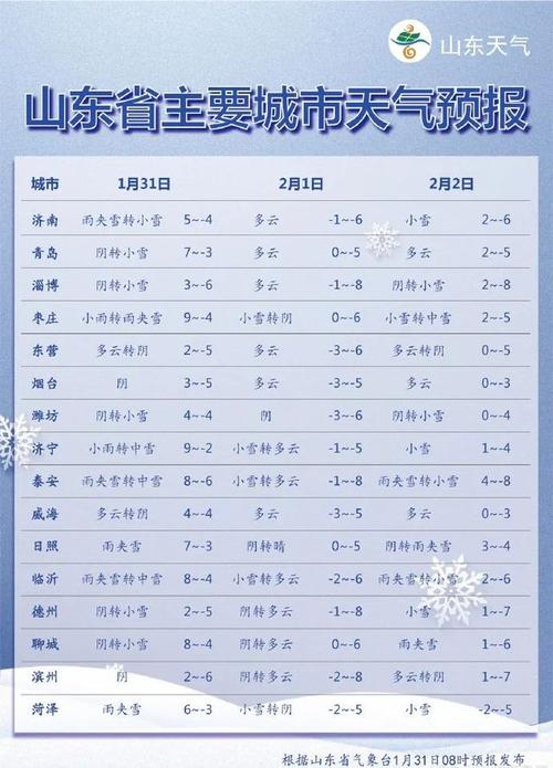 山东天气预报下载，山东天气预报下载官方网站-第4张图片-屿企百科网