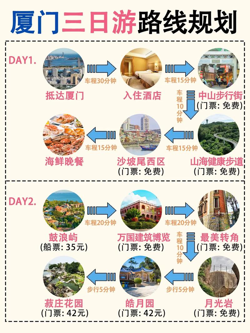 厦门三日游最佳攻略，厦门三日游最佳攻略及注意事项-第1张图片-屿企百科网