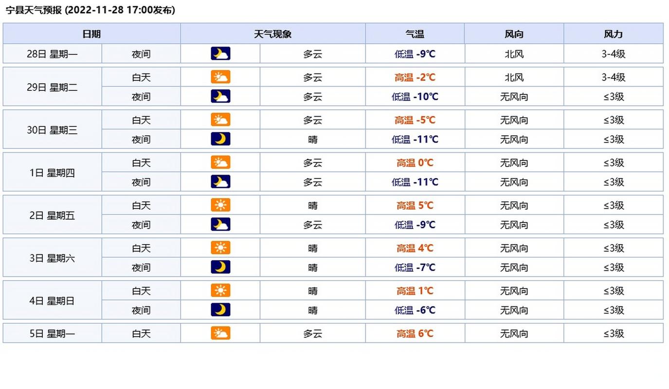 荆门天气京山天气，湖北荆门京山市天气预报？-第4张图片-屿企百科网